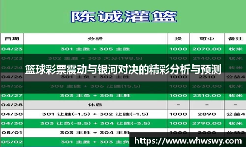篮球彩票震动与银河对决的精彩分析与预测